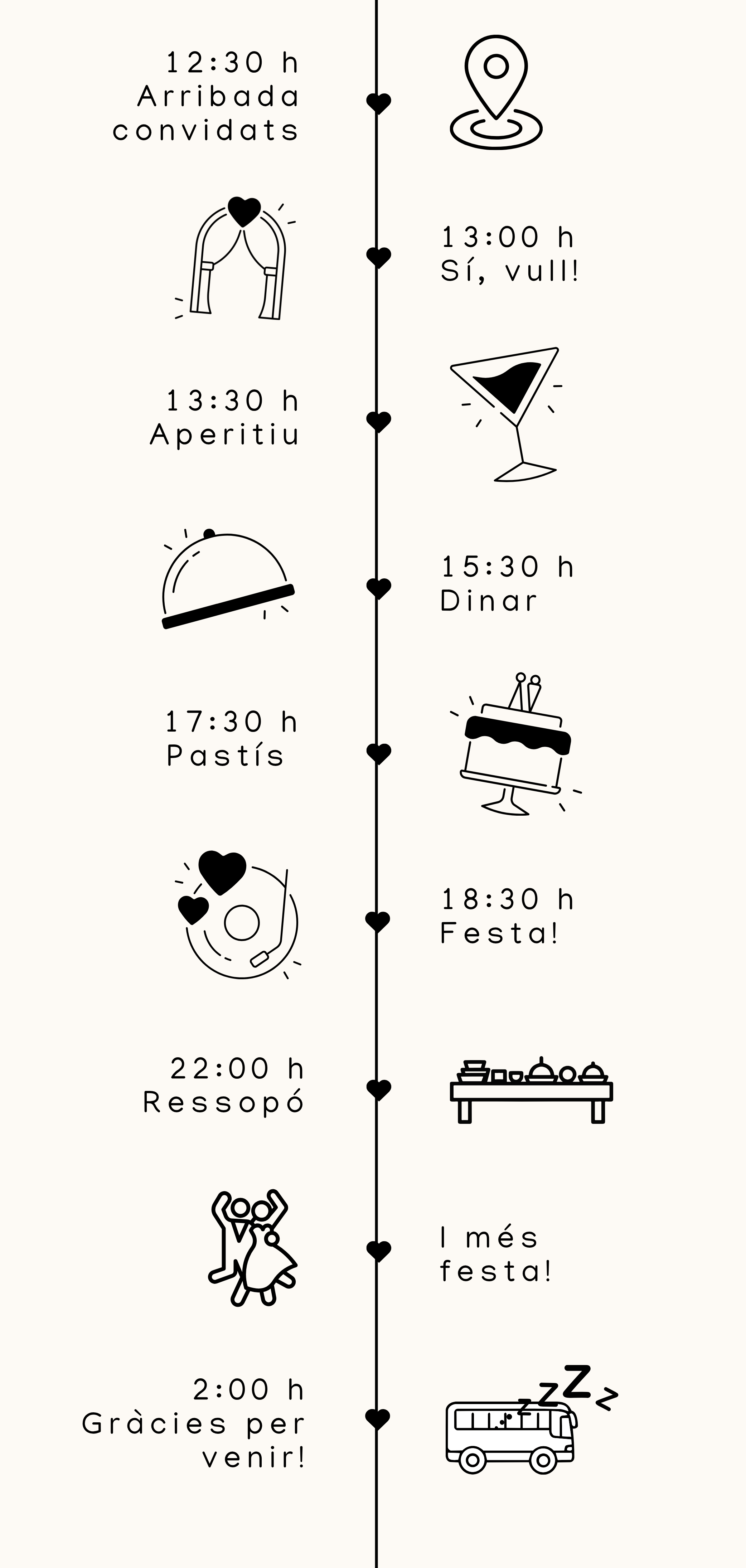 Timeline de l'esdeveniment