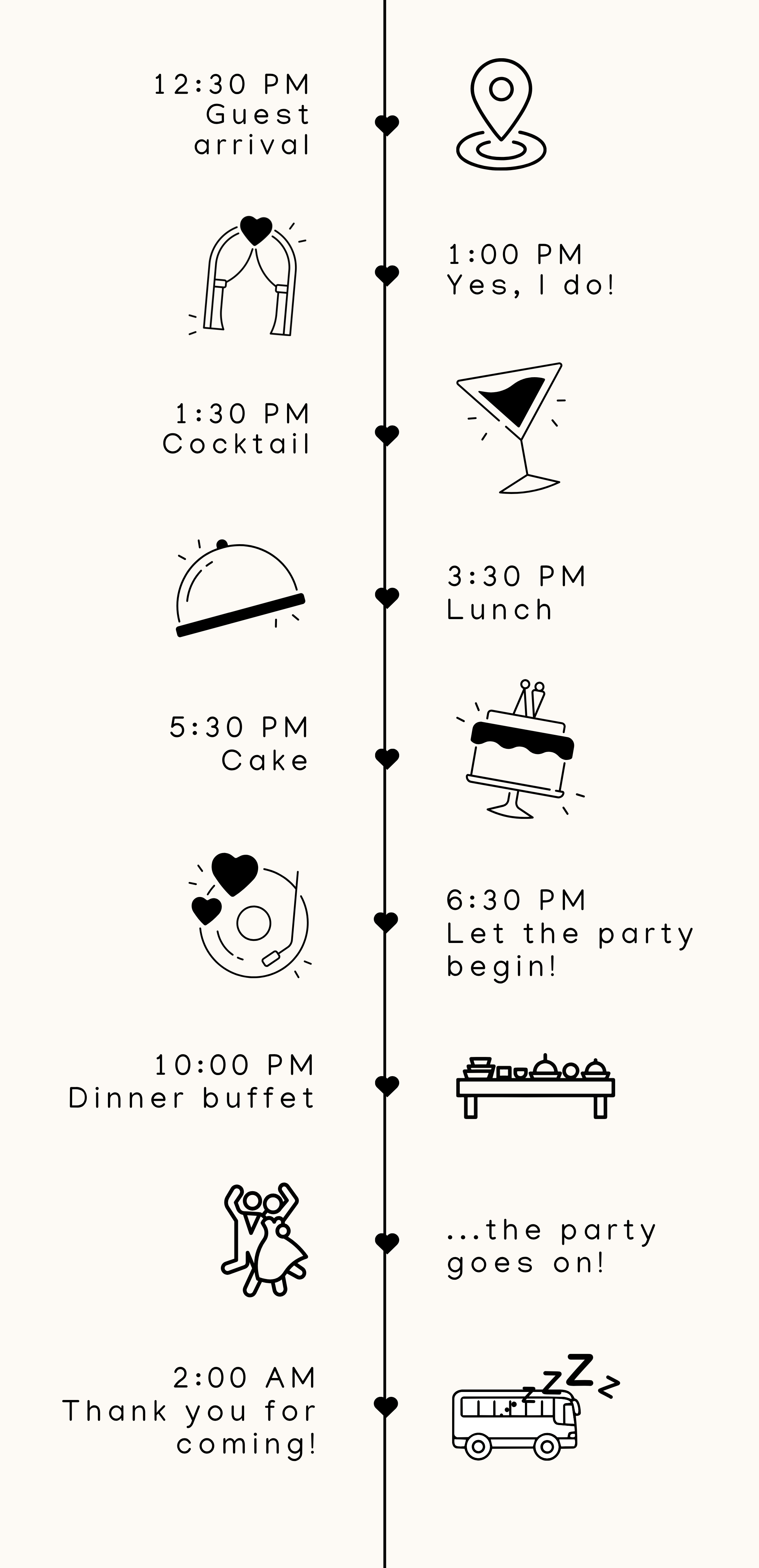Timeline of the event