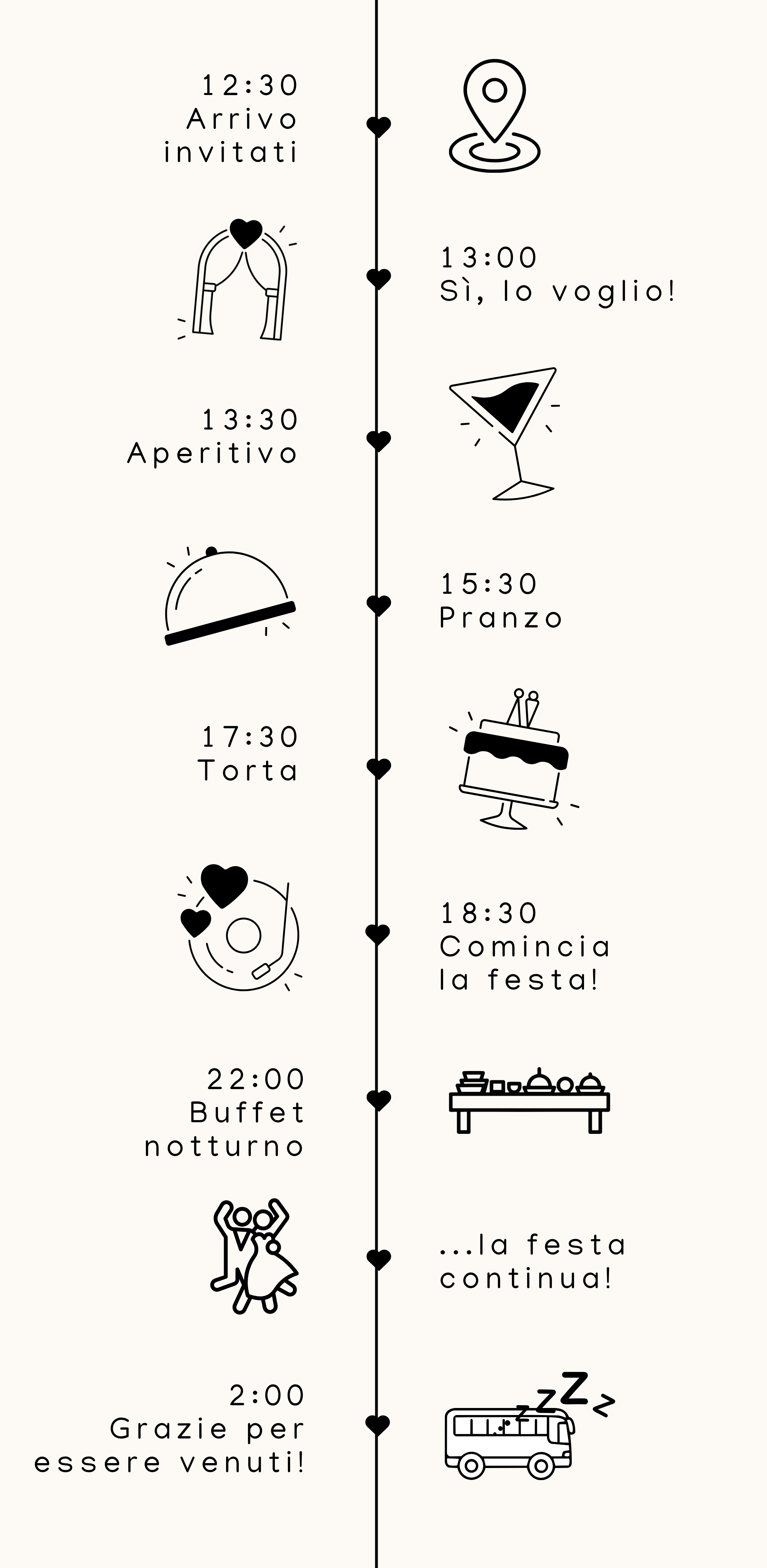 Timeline dell'evento