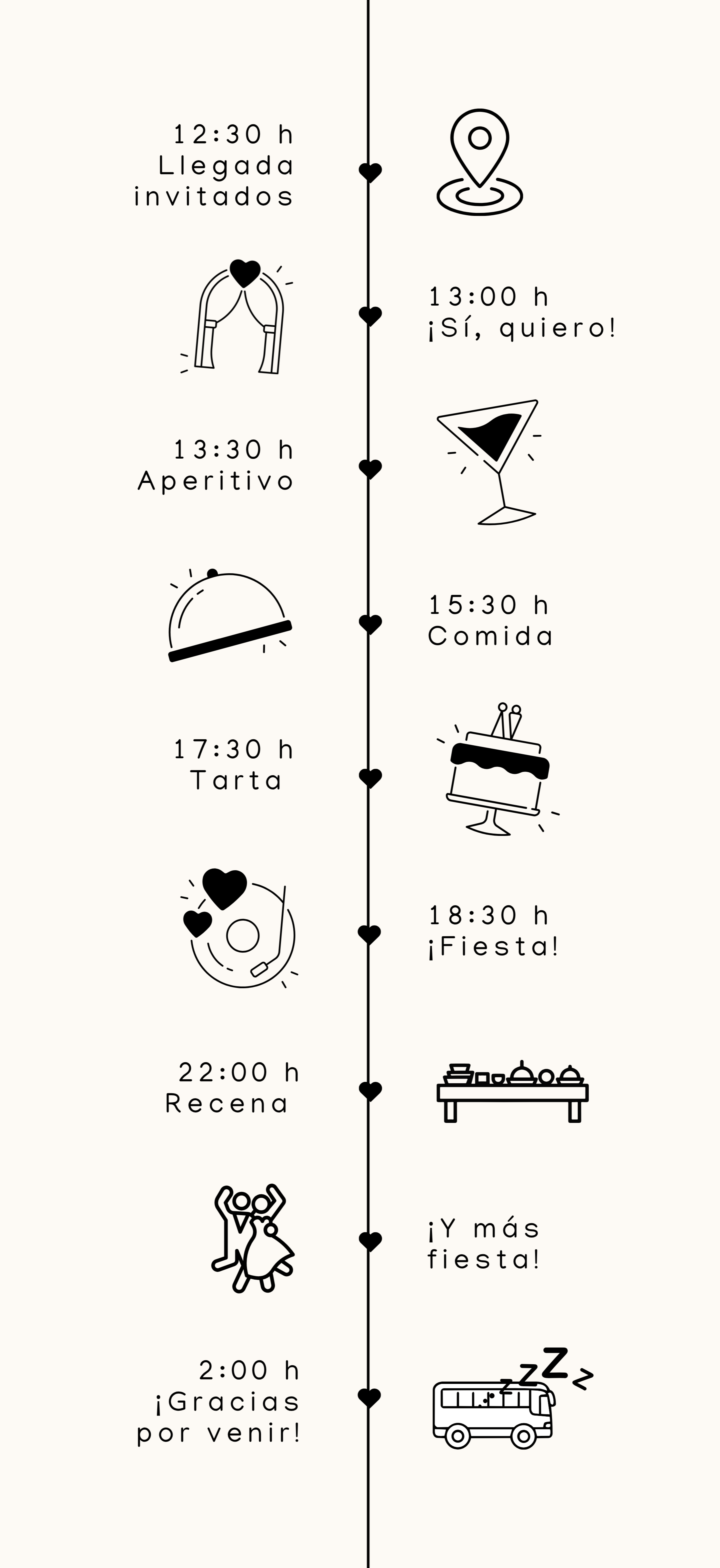 Timeline del evento
